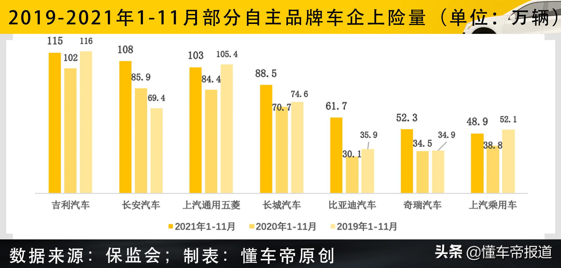 过关2021|合资品牌成绩单:一汽-大众“三连跌”,丰田再次甩开本田