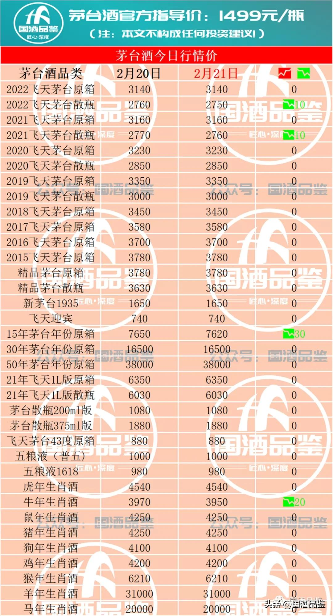 茅台今日行情,2月21日茅台酒行情报价