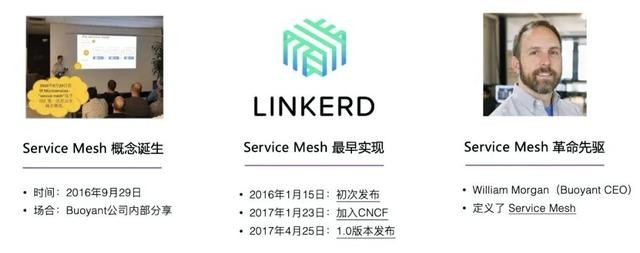 Istio服务网格框架