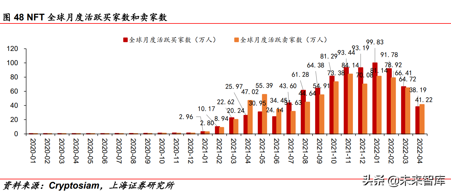 传媒行业中期策略报告：互联网、游戏、元宇宙