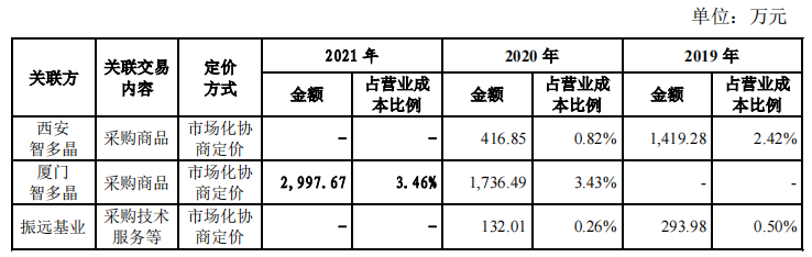 诺瓦星云营收受疫情影响大，前五大客户变动大，毛利率下滑