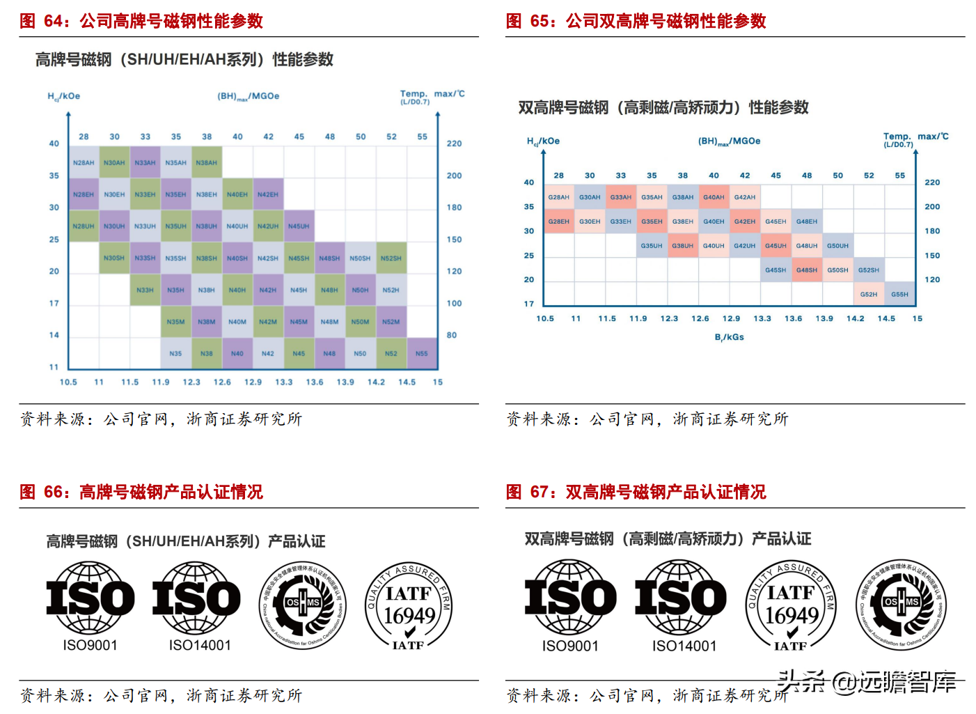 铜加工龙头拥抱新增长极，金田铜业：高周转、稳定盈利、持续增长