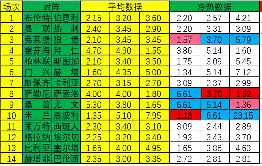 足球即时指数(「新浪」22025期冷热指数：萨索洛实力制胜)