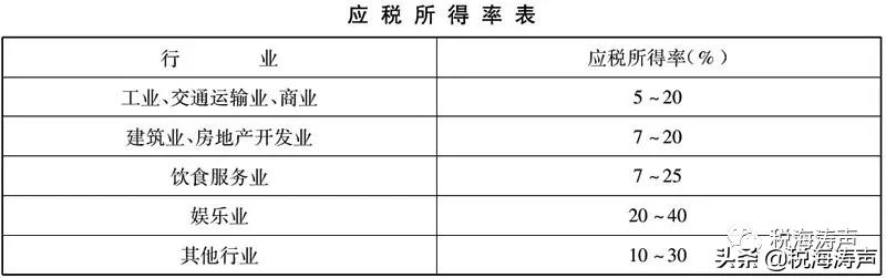 重要！合伙企业/个人独资企业投资者征收个人所得税系列政策