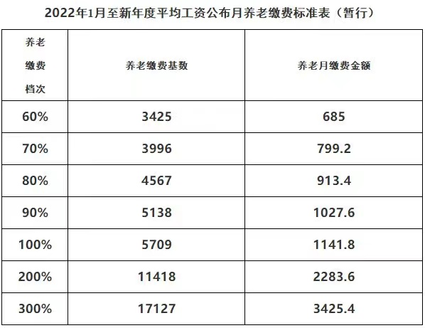 疫情之下，灵活就业人员无力参保，幸好有7大好消息，助力养老金