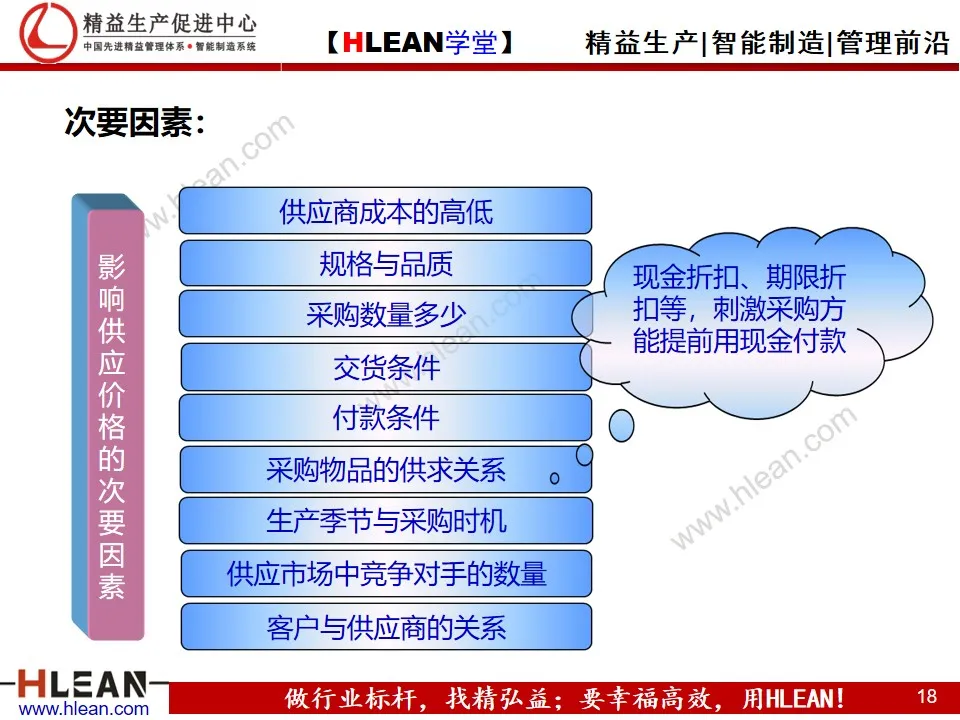 「精益学堂」精益供应链管理