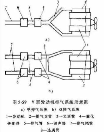 汽车排气管和排气消音器及三元催化器