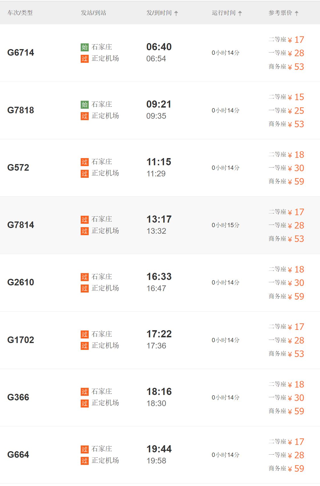 为什么有些人宁愿选择坐5个小时的高铁，也不愿选择坐2个小时的飞机？