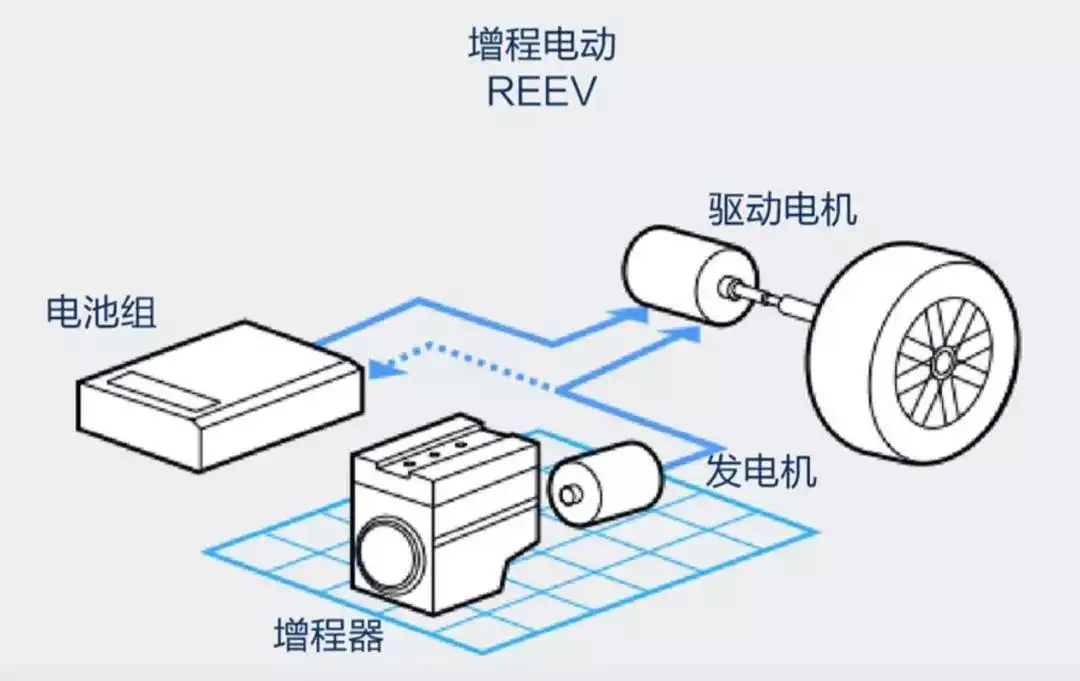 图片[3]_华为跨界造车成功 扯下了多少“巨头”的遮羞布？_5a汽车网