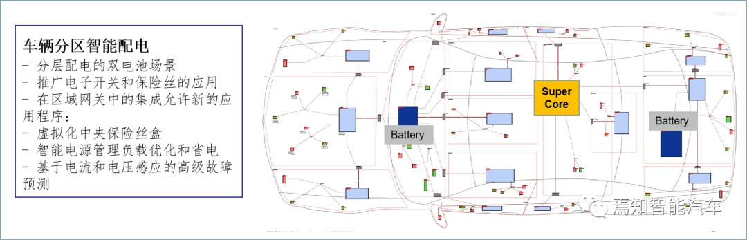 EE架构｜下一代自动驾驶电子电器架构局限