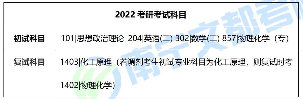 广西大学化学工程专硕，2022考研过线全部录取