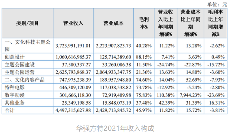 年入过亿的12家动漫公司