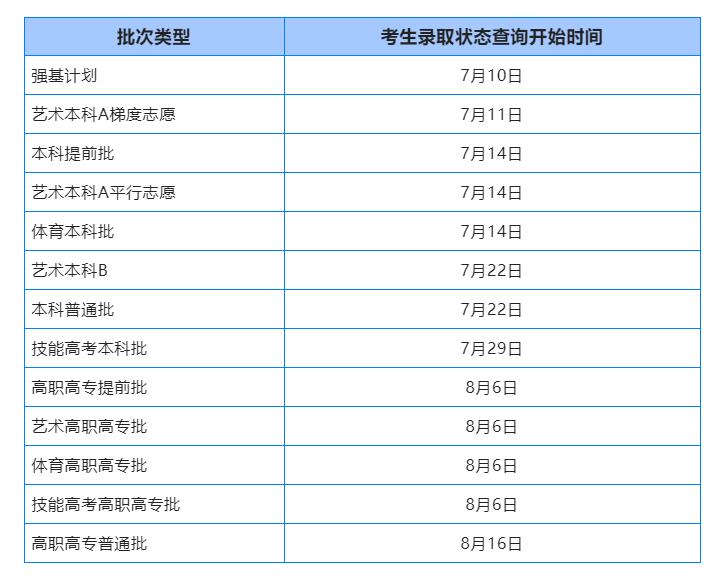 湖北省2022年考生录取状态查询时间表