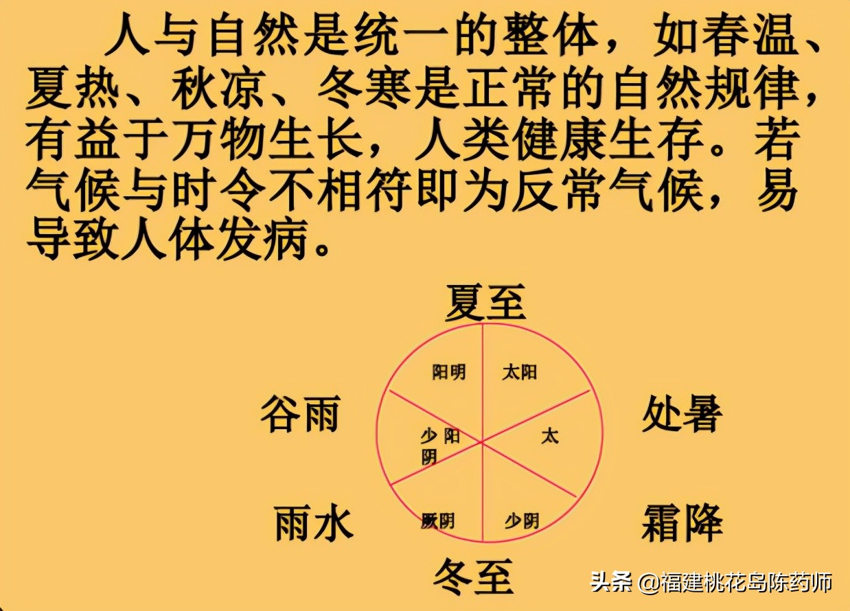 《金匮要略》——脏腑经络先后病脉证第一学习要点