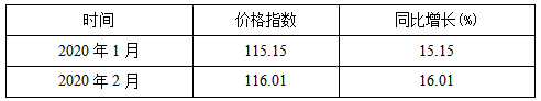 公务员考试行测资料分析：带你了解什么是指数