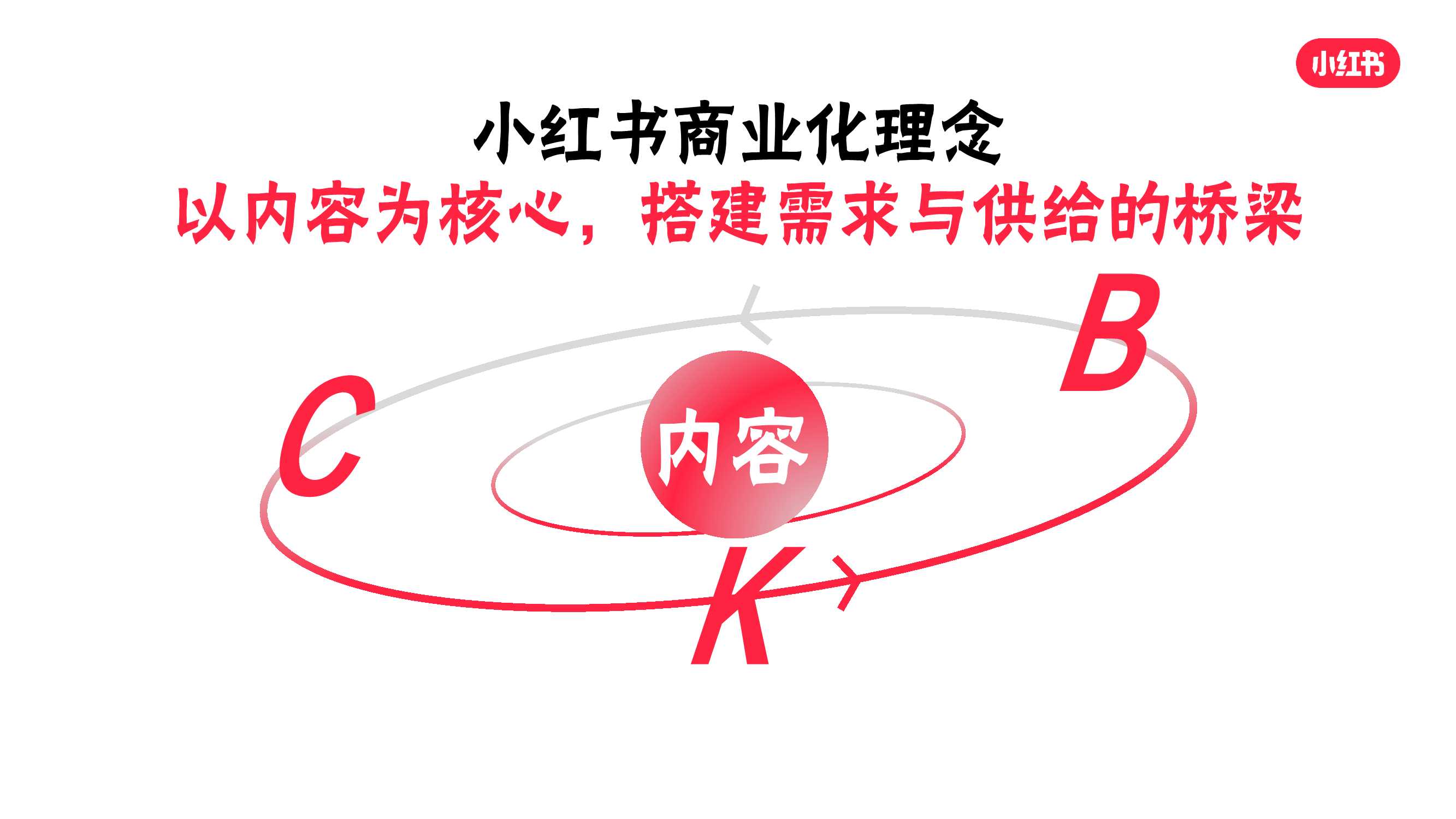 小红书：新消费浪潮下的决策价值之地