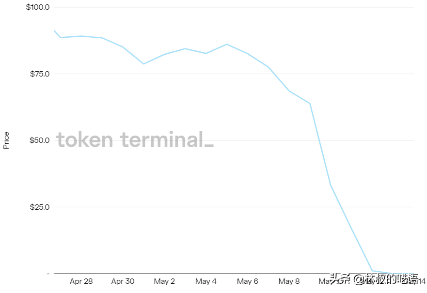 Web 3.0的机遇，如何加以善用？