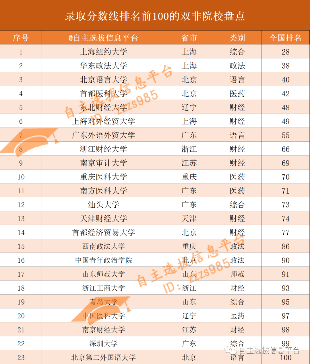 江苏省各大学录取分数线2017（双非）