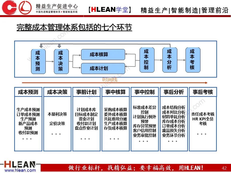 「精益學堂」車間成本為什么總是降低不了？