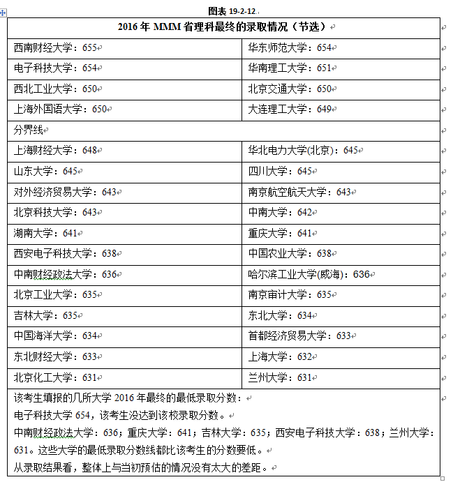 等效分数法：平行志愿精准填报——等效分数法（实例讲解）