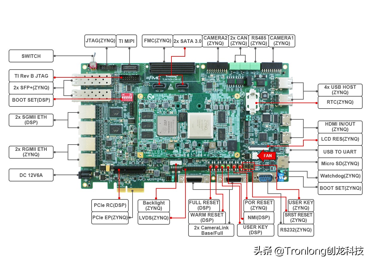 基于TMS320C6678开发板的ZYNQ PS + PL异构多核案例开发手册（2）