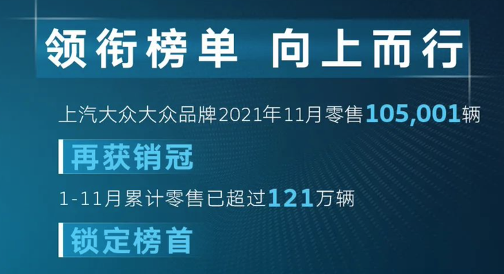 上汽大众11月销量公布 超10.5万台 年内销量超121万台