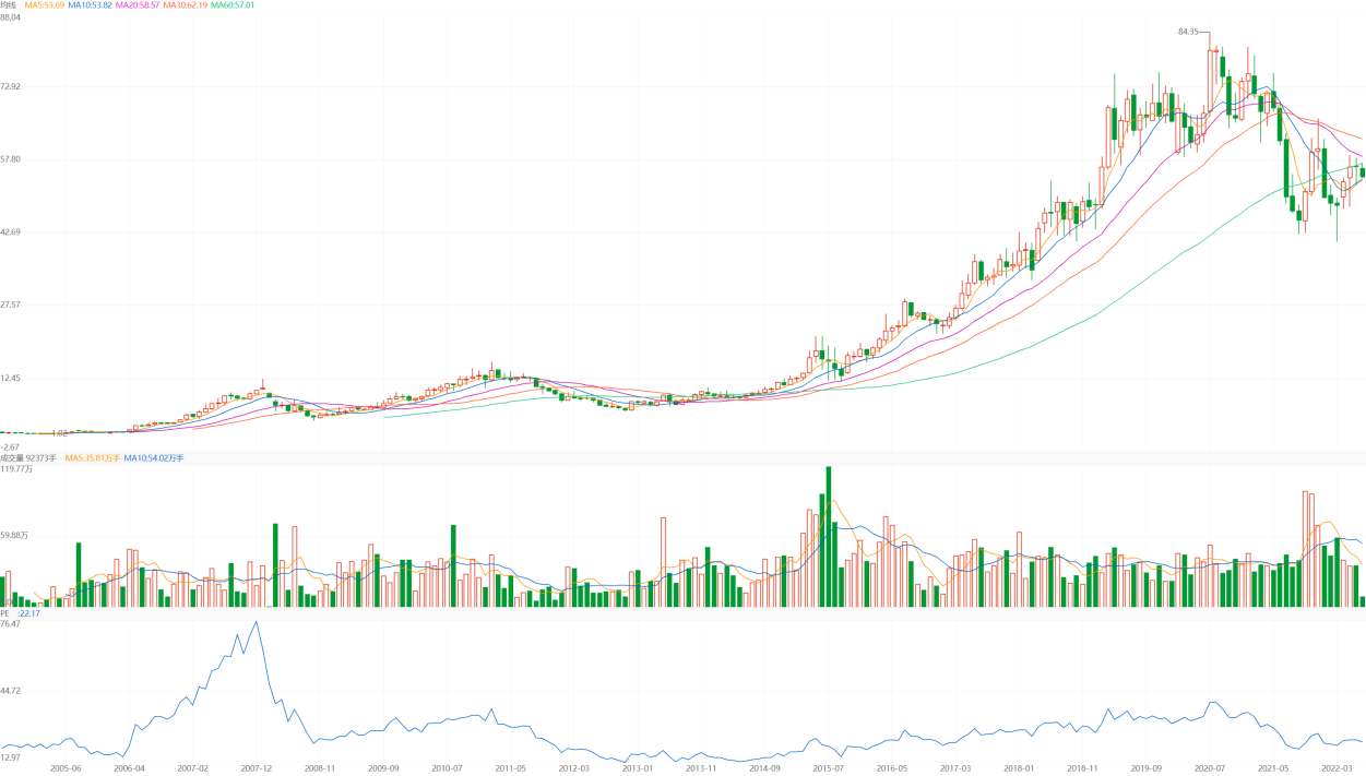 深度分析炊具龙头“苏泊尔”，外资控股的上市公司能不能投资？