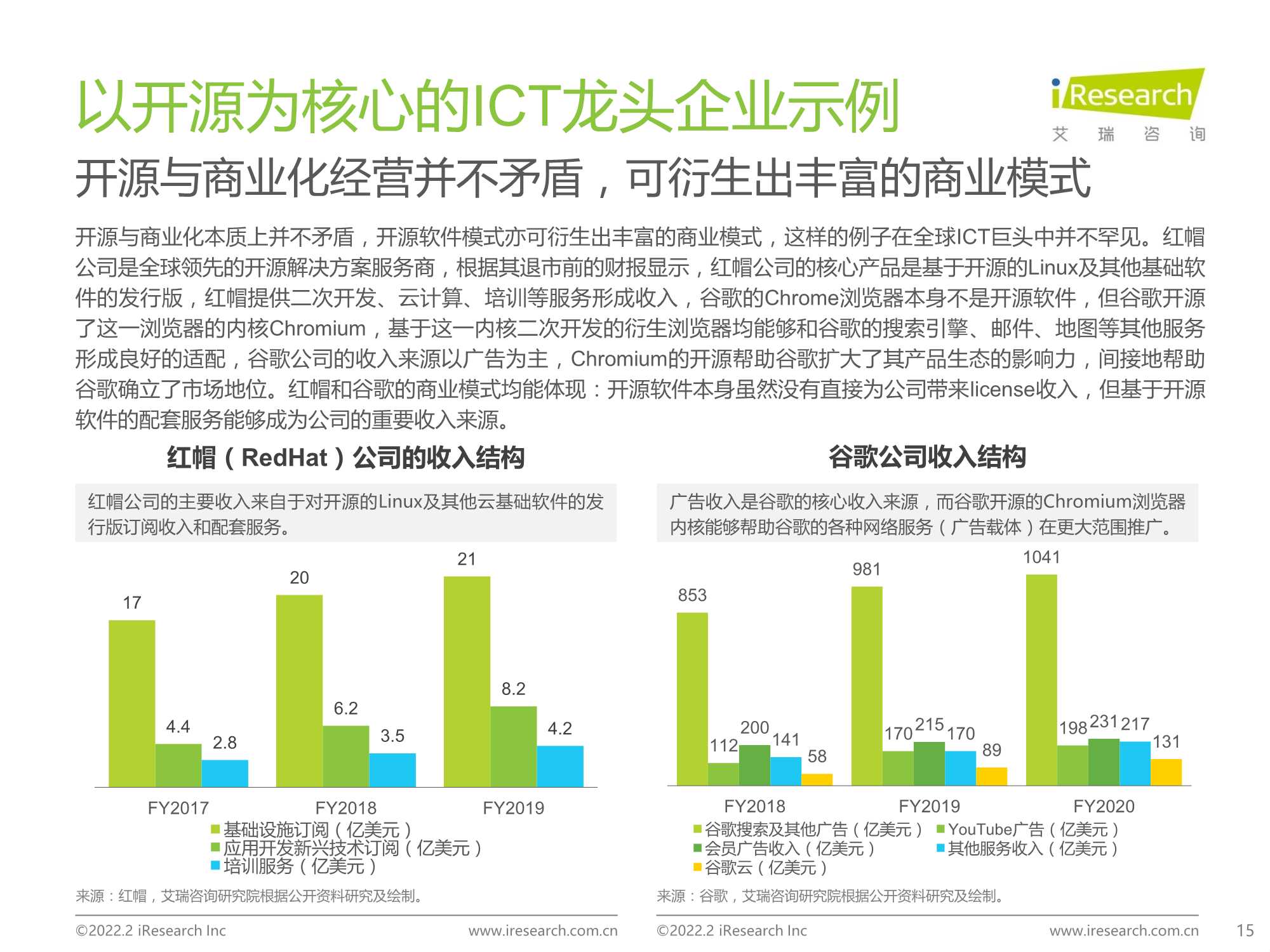 源远・流长：2022年中国开源软件产业研究报告