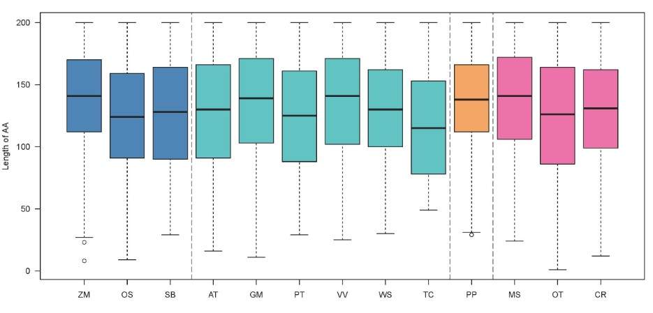 8个酷炫可视化图表，快速写出老板爱看的可视化分析报告