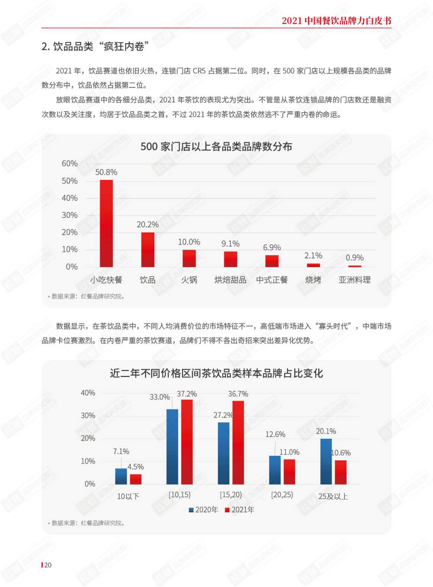 2021年中国餐饮品牌力白皮书