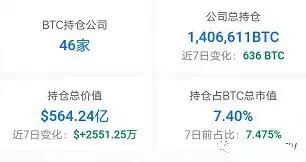 他们一直在偷偷的买进