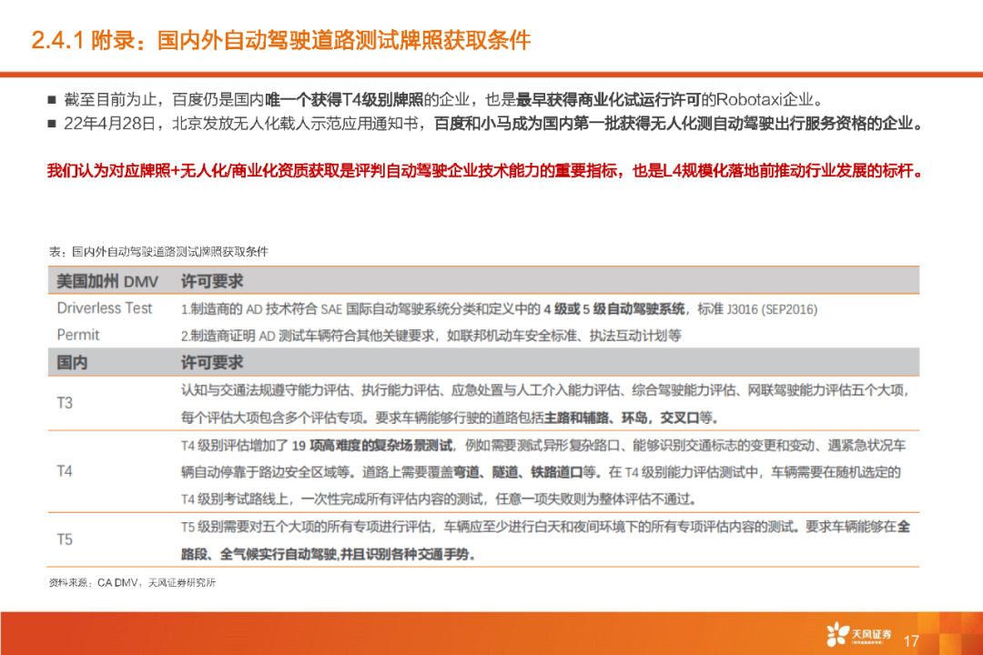 限时下载 | 百度 Apollo智能驾驶产品技术核心竞争力解析报告