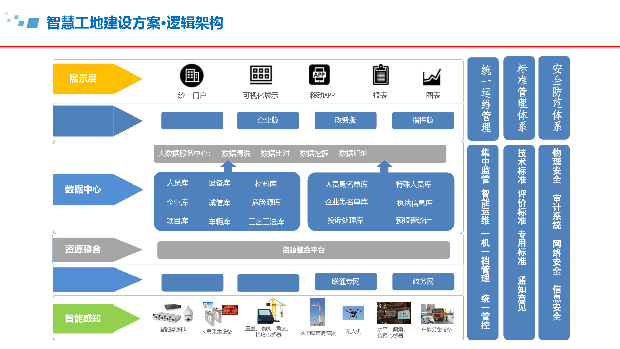 5.6.4-智慧工地建设方案