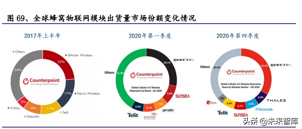 通信行业研究及中期策略:攻守兼备，把握通信“车载+新能源”主线