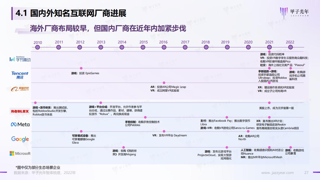 甲子光年：Web3.0概念下的场景生态简析，完整版33页