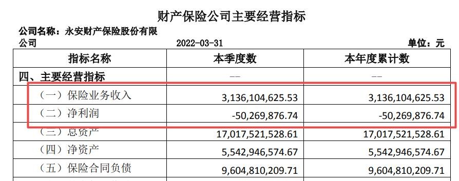 永安保险净利再度两连降，前董事长被开除党籍且撤职