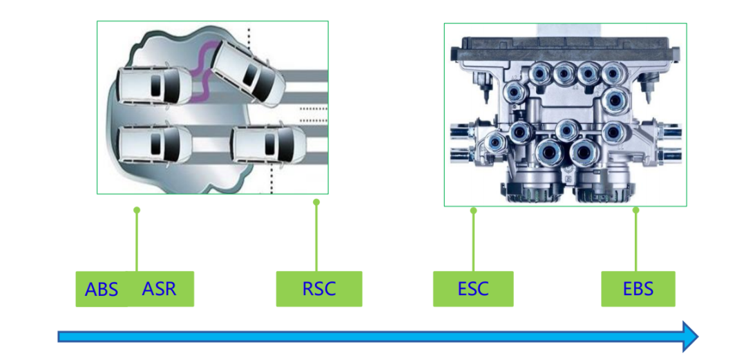 干货 | 底盘线控系统在智能驾驶中的应用