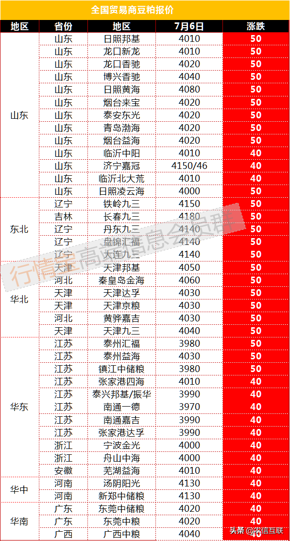 牛调头！油价跌破100，美元创20年新高！生猪、豆粕齐跳水