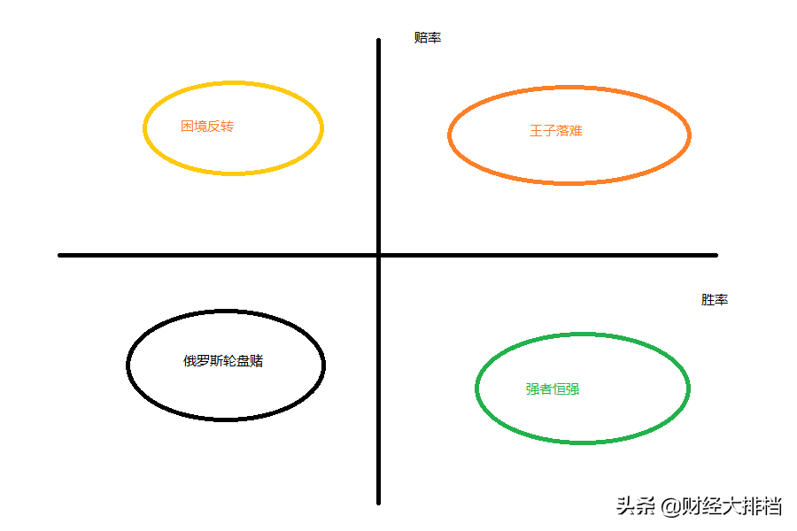 顶级投行揭秘：67%大学生炒股不赚钱！散户如何熬过A股垃圾时间？