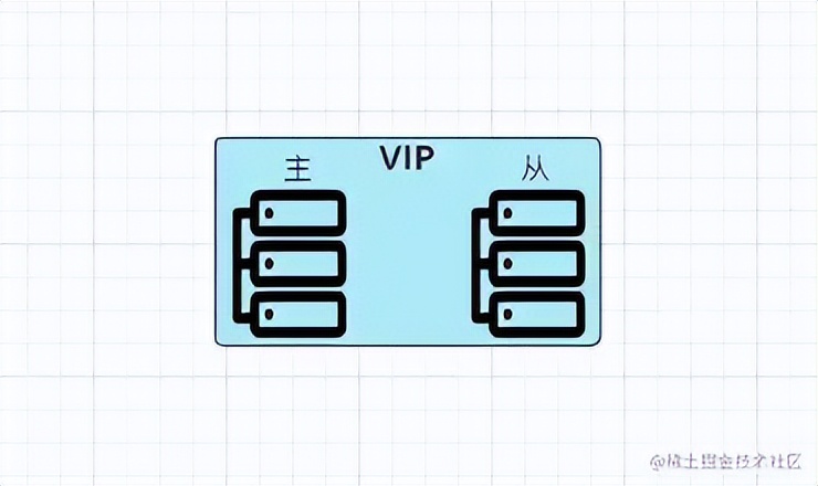 基于性能怪兽如何构建日均亿级吞吐量的网关架构？