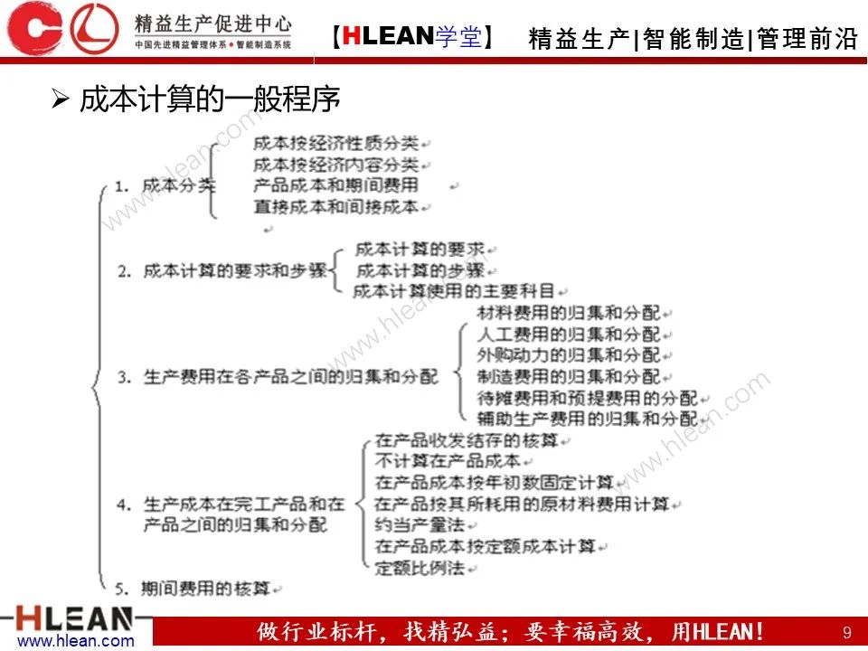 「精益學堂」車間成本為什么總是降低不了？