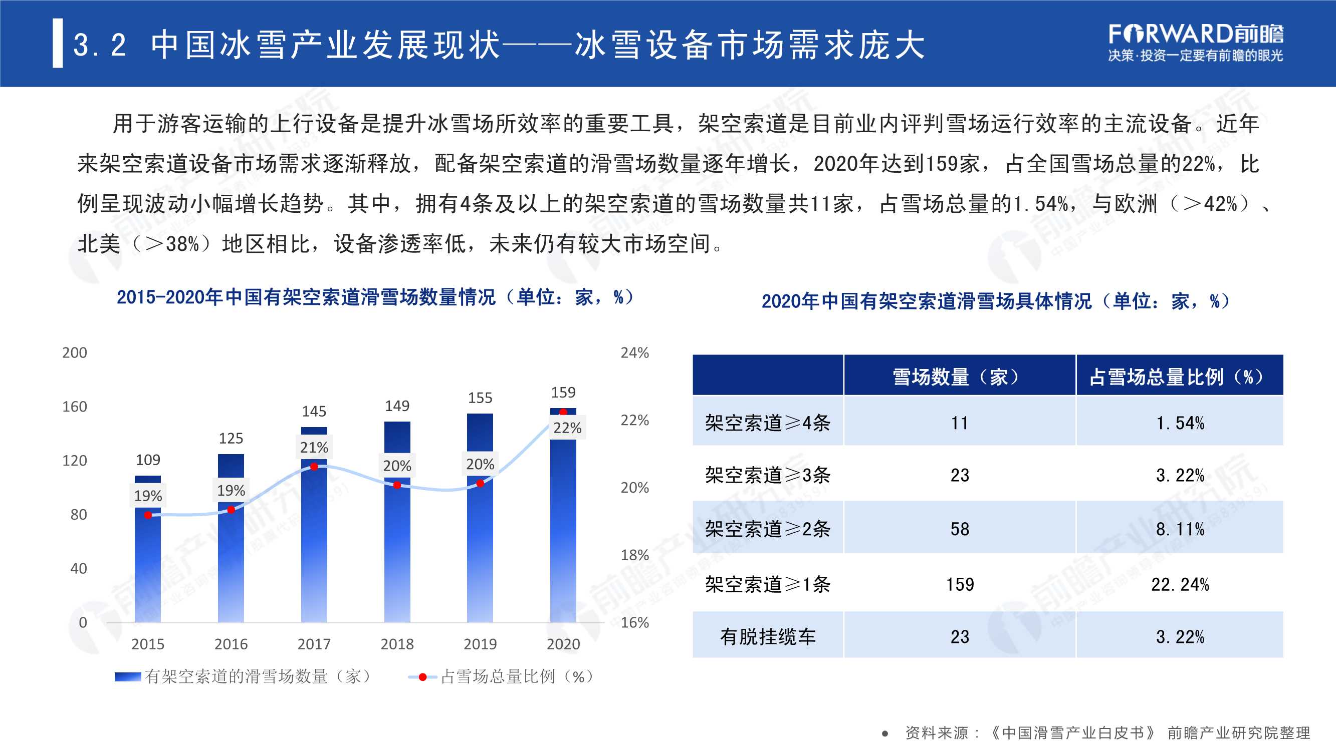 2022年中国冰雪产业趋势发展白皮书