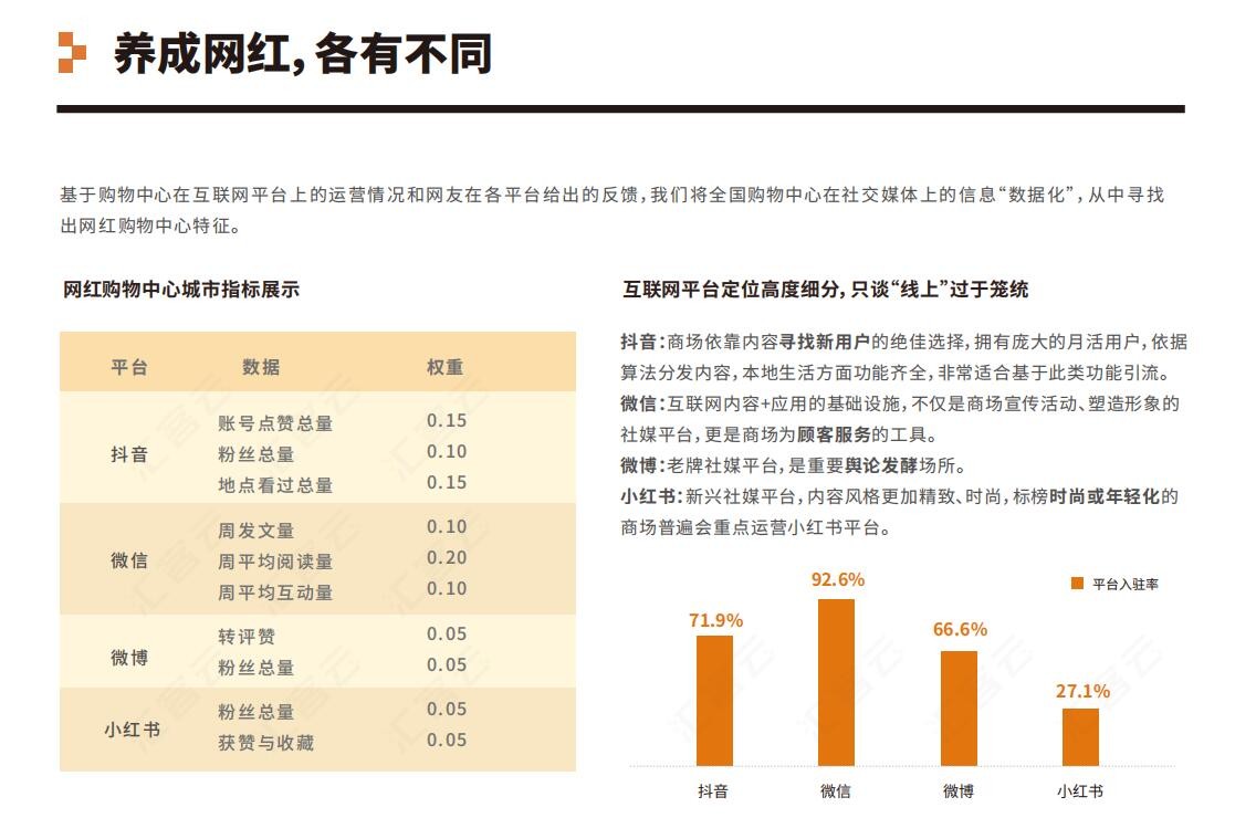 “網紅營銷”四大核心APP誕生！匯納科技發(fā)布重磅報告