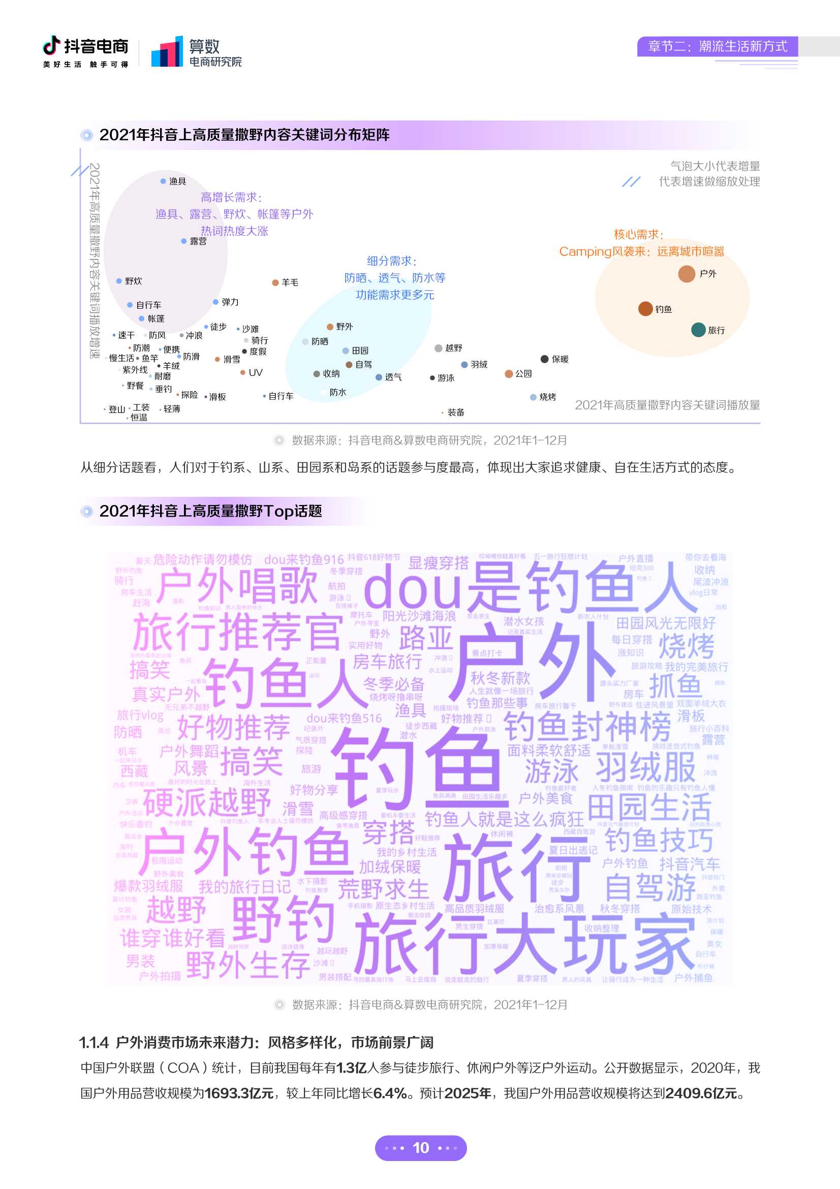 2022年抖音电商十大潮流生活趋势报告