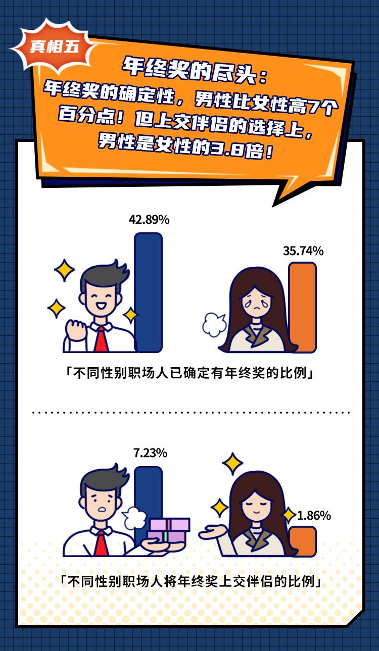 陆金所联合脉脉调研揭秘职场人年终奖真相："养基"是主选