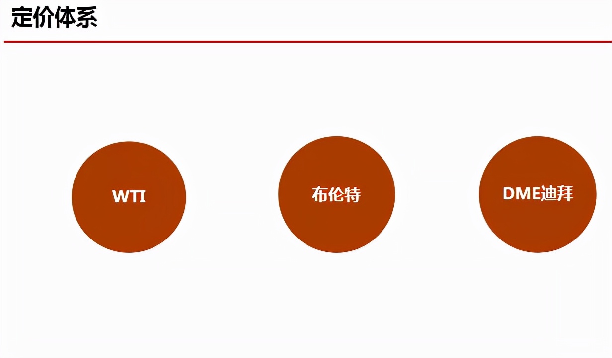 原油暴跌解读之《魏一凡：原油产业链上下游与企业套保策略》