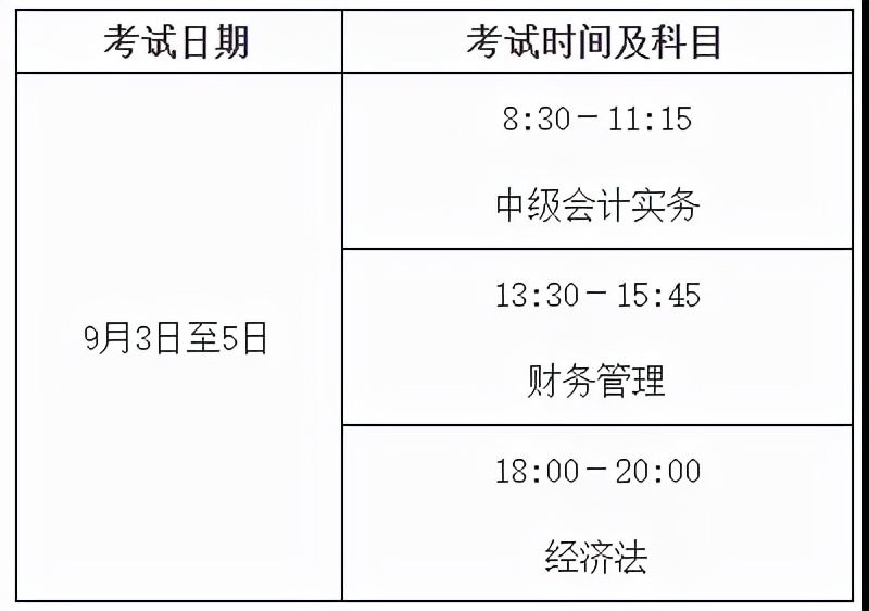 2022年初级、中级、高级会计报名及考试时间定了！这些材料很重要