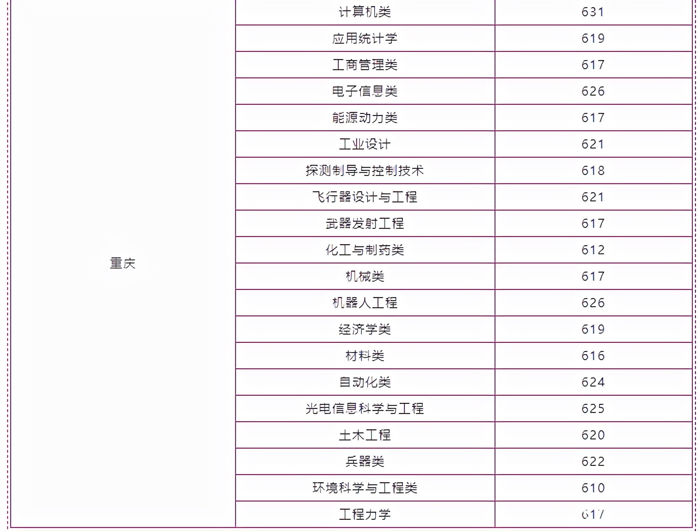 南京理工大学解析，2021年各省录取分数和专业录取以及选科要求