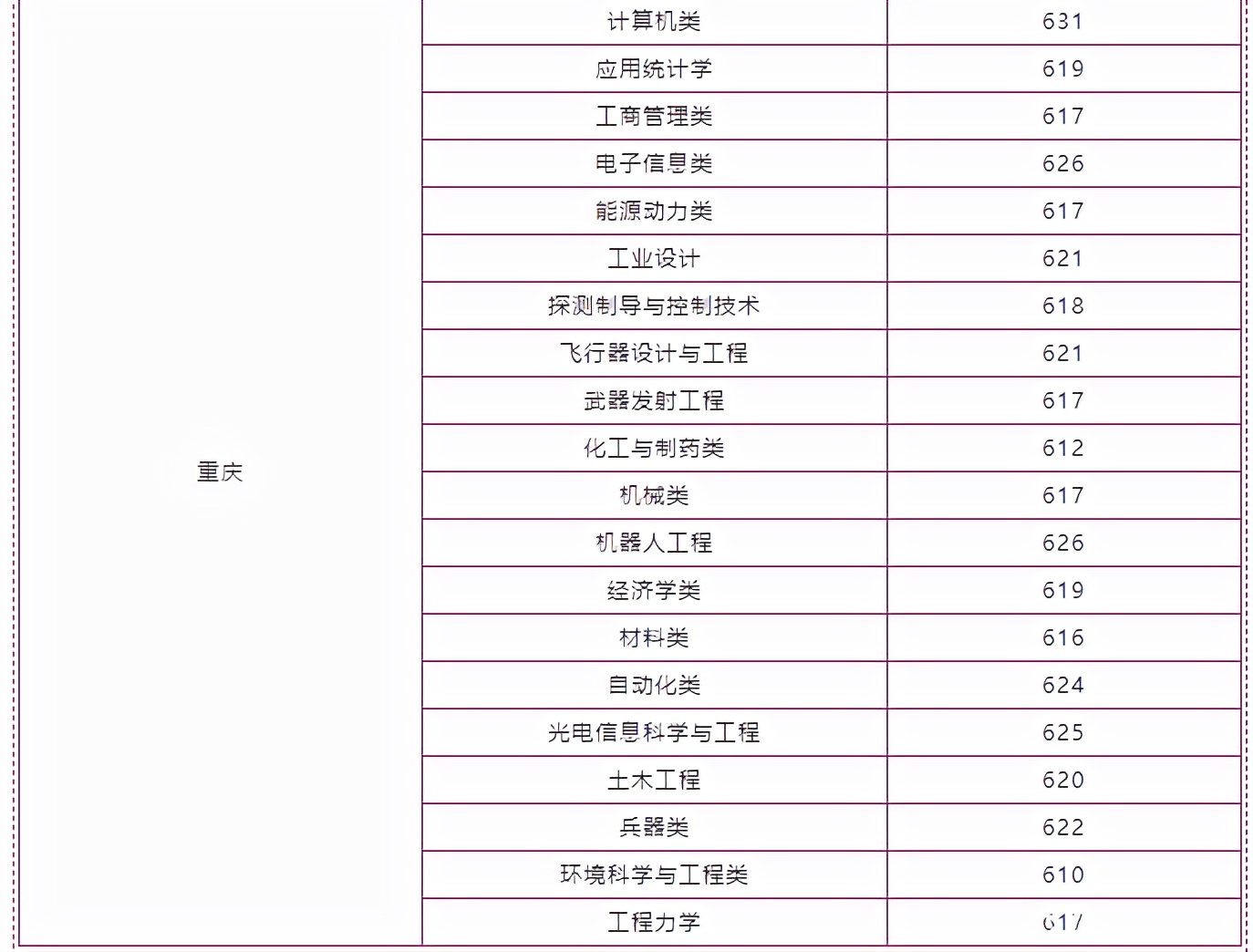 南京理工大学解析，2021年各省录取分数和专业录取以及选科要求