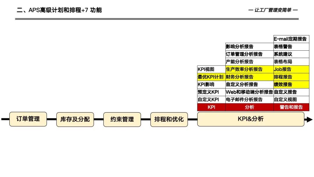 133页详解数字化工厂高级计划于排程—APS实施和应用